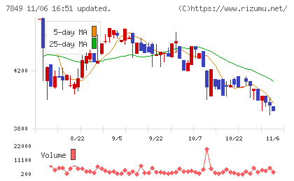 スターツ出版チャート