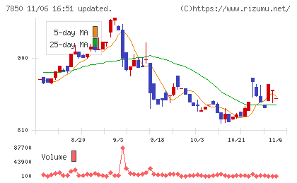 総合商研チャート