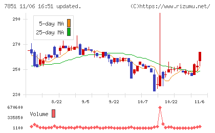 カワセコンピュータサプライチャート