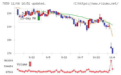 アルメディオチャート