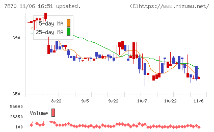 福島印刷チャート
