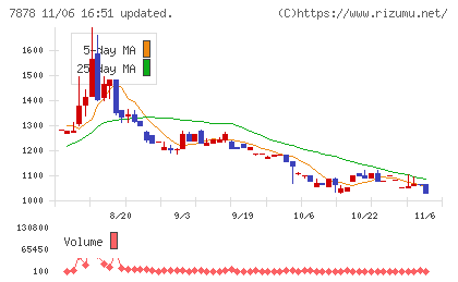 光・彩チャート