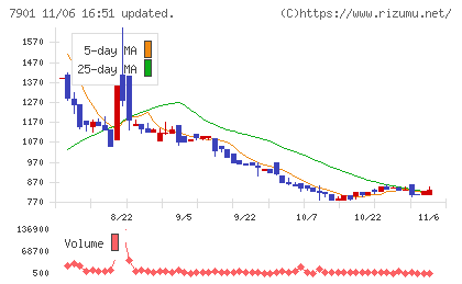 マツモトチャート