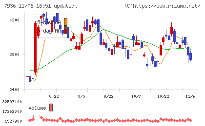 アシックスチャート