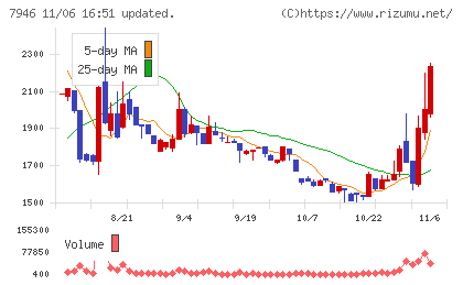 光陽社チャート