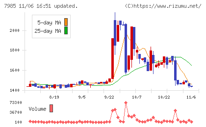 ネポンチャート
