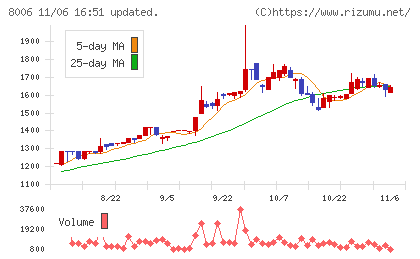 ユアサ・フナショクチャート