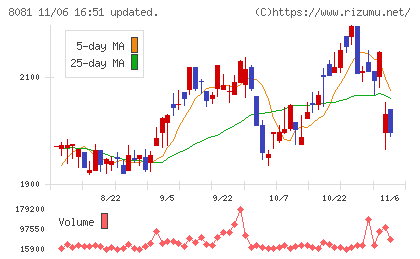 カナデンチャート