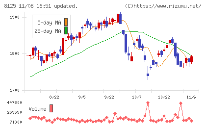 ワキタチャート