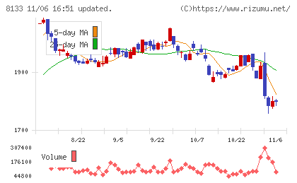 伊藤忠エネクスチャート