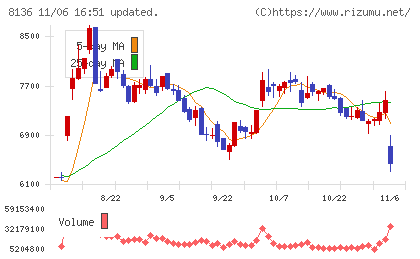 サンリオチャート