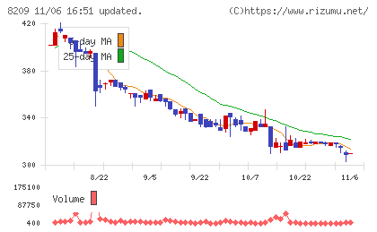 フレンドリーチャート