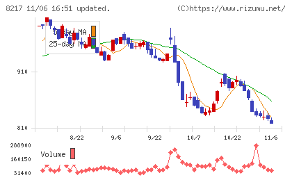 オークワチャート