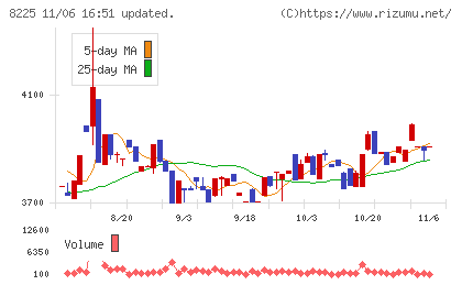 タカチホチャート