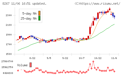 イオンチャート