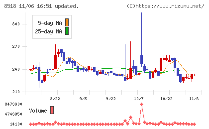 日本アジア投資チャート