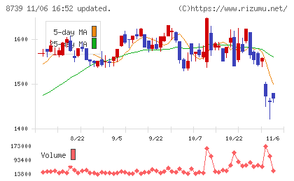 スパークス・グループチャート