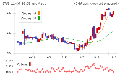 アドバンテッジリスクマネジメントチャート