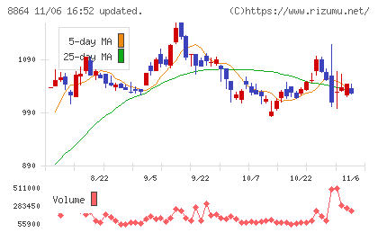 空港施設チャート