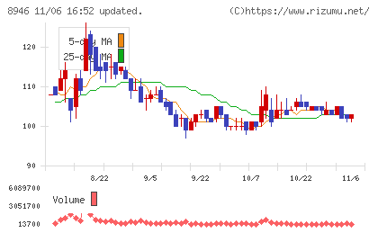 ＡＳＩＡＮ　ＳＴＡＲチャート