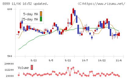 グランディハウスチャート