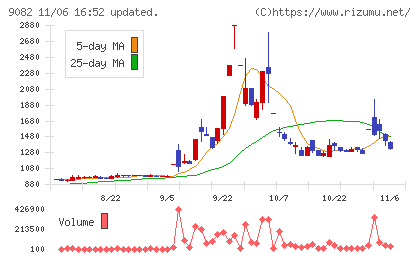 大和自動車交通チャート