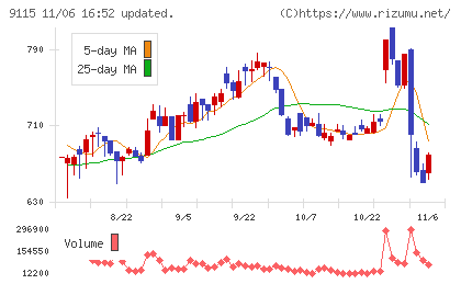 明海グループチャート