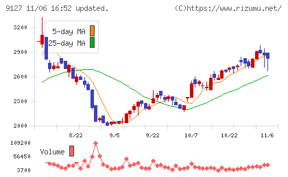 玉井商船チャート
