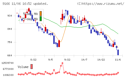 ＧＥＮＤＡチャート