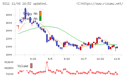 エフ・コードチャート