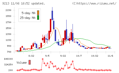 セイファートチャート