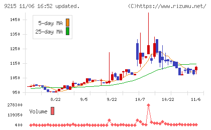 ＣａＳｙチャート