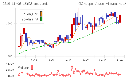 ギックスチャート