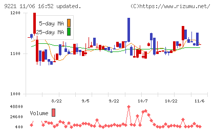 フルハシＥＰＯチャート