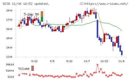 バリュークリエーションチャート
