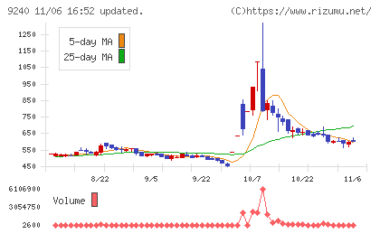 デリバリーコンサルティングチャート