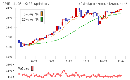 リベロチャート