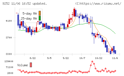 ラストワンマイルチャート