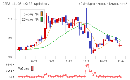 スローガンチャート