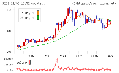 シルバーライフチャート