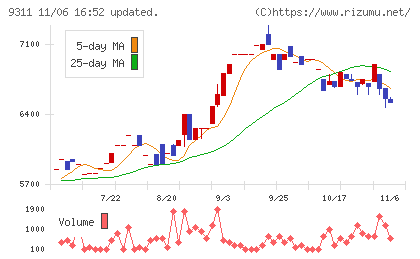 アサガミチャート