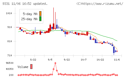 キャスターチャート
