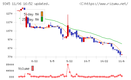 ビズメイツチャート