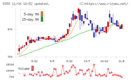 伊勢湾海運チャート
