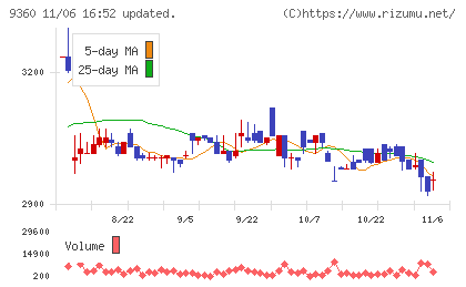 鈴与シンワートチャート
