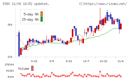 東海運チャート