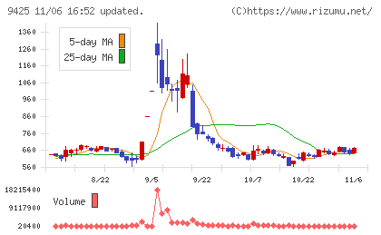 ＲｅＹｕｕ　Ｊａｐａｎチャート
