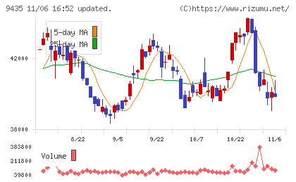 光通信チャート