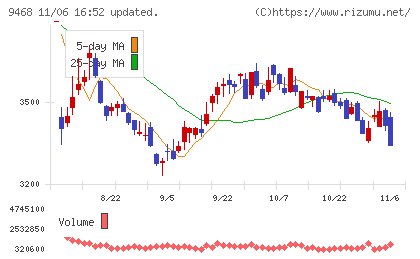 KADOKAWAチャート