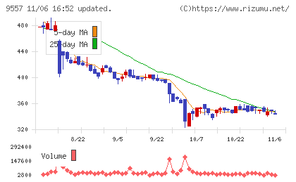 エアークローゼットチャート